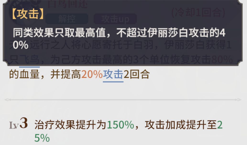 第14天,格挡真是最不受待见的 1