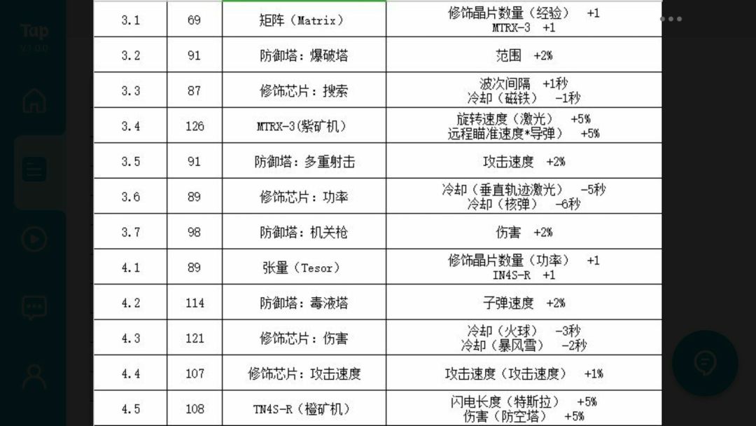 全奖杯获取方法 2