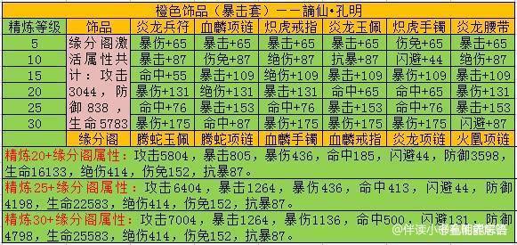 【攻略分享】橙色饰品过度截图