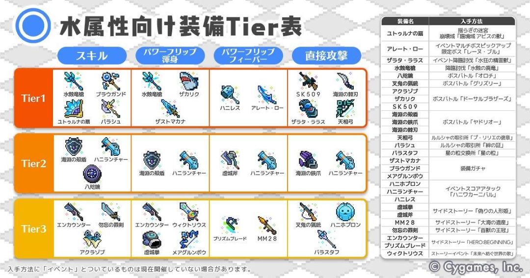 日服武器强度节奏榜 2