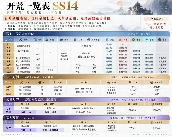 这游戏越来越难了截图