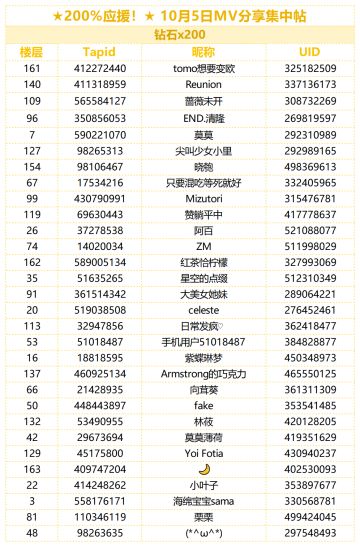 （已开奖）★200%应援！★ 10月5日MV分享集中帖