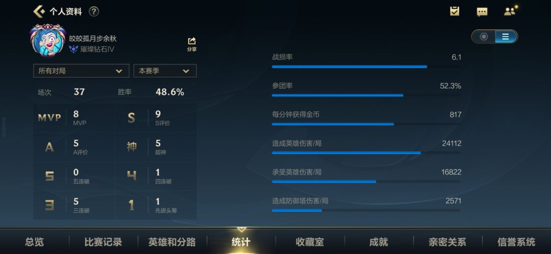 离大谱,我真的不能理解啊 3