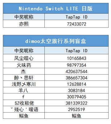 【已开奖】《时空猎人3》全平台公测正式开启！超多福利活动只等你来！