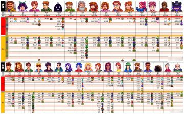 星露谷NPC喜好表