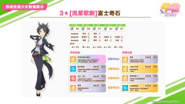 即将登场的3★养成优俊少女“[流星歌剧]富士奇石”数值公开！