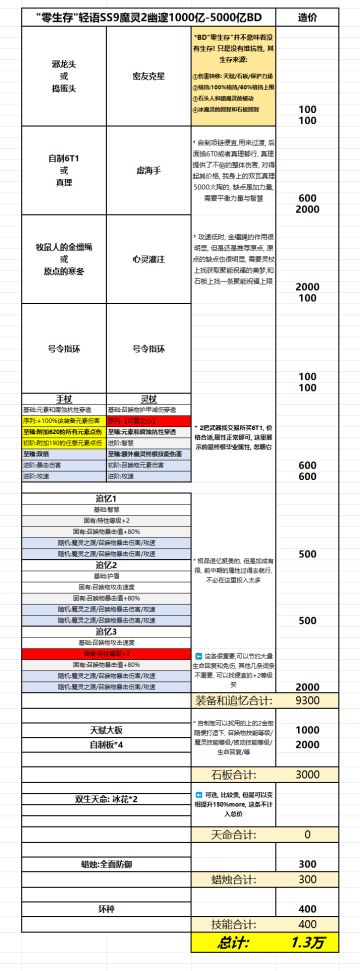 SS9魔灵2"零生存"幽邃1000亿-5000亿