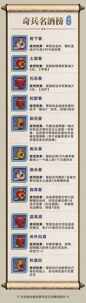 【神塔试炼图鉴】奇兵名酒榜-蓝榜②