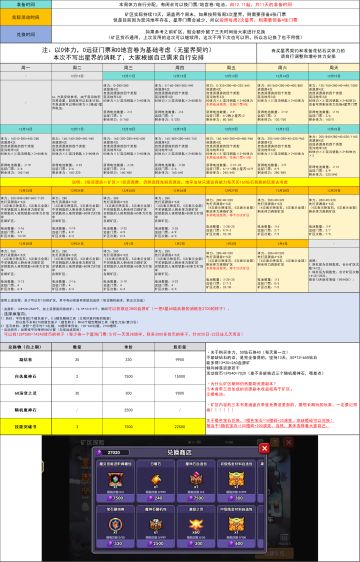 【备战攻略】矿区探险·第五期