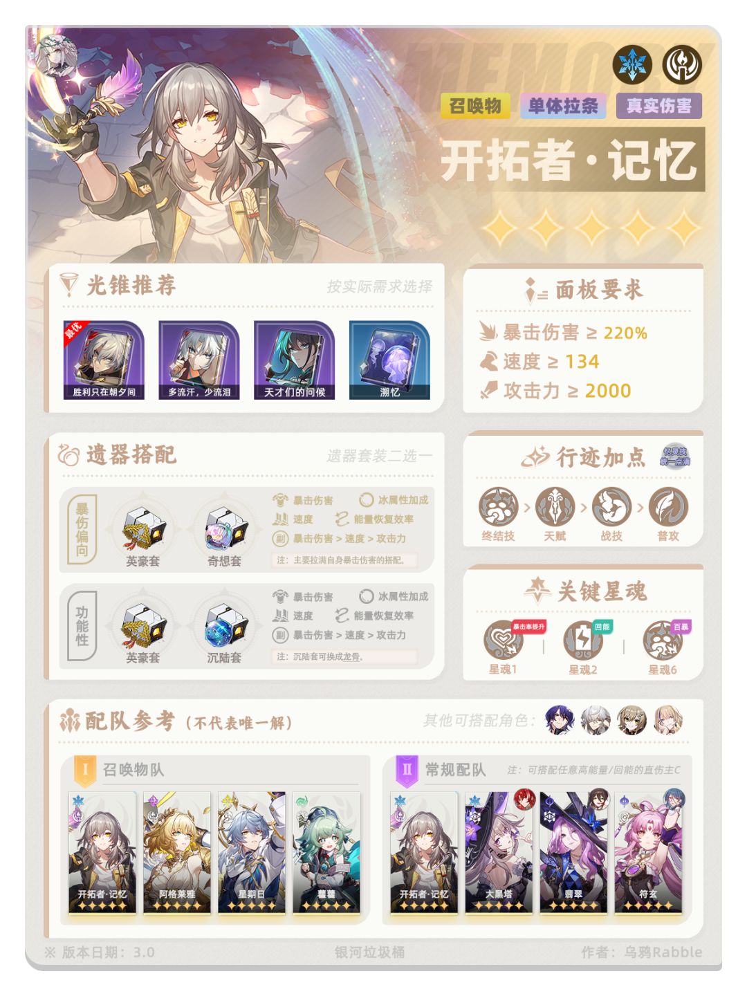 【V3.0攻略】3.0热门角色养成一图流 3