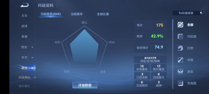 我终于知道说巅峰赛难打的是哪些人了截图