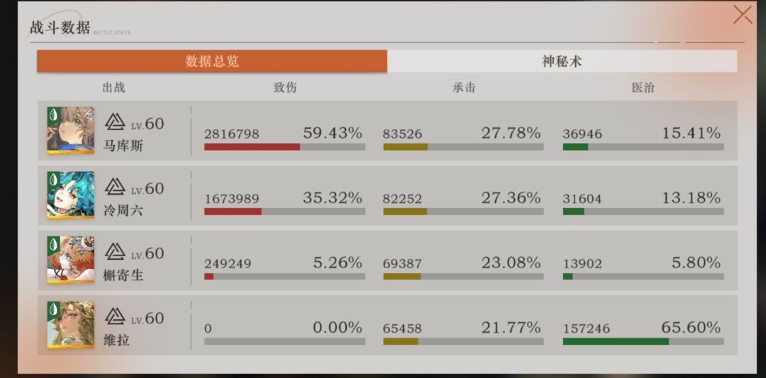升阶队 1