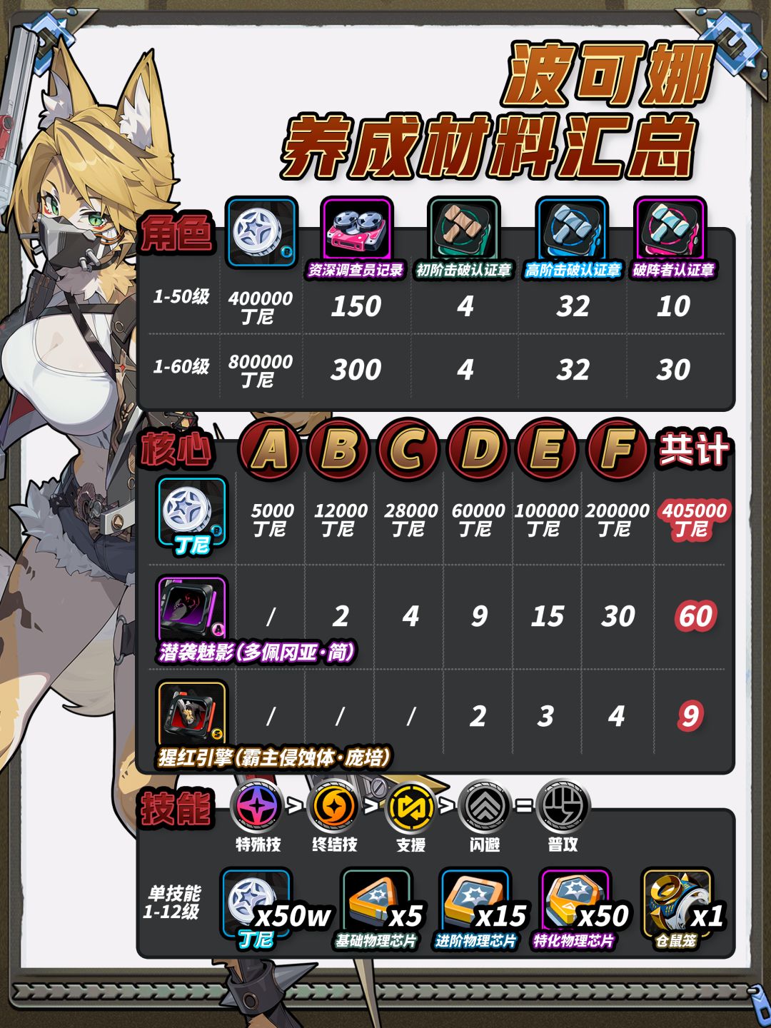 【1.6攻略征集】波可娜丨一图流角色攻略 2