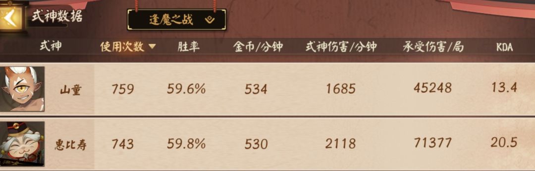 逢魔仅有的二个快乐源泉 1
