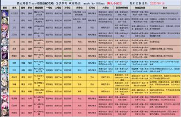 零氪入坑萌新攻略，更新中……(弃了😓)