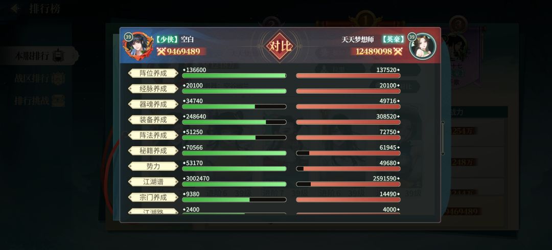 我很纳闷我属性条比人多战力咋差这么多 4