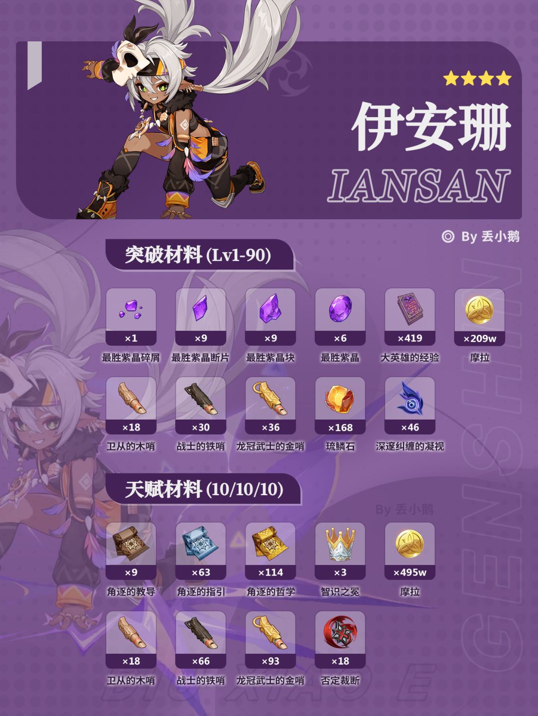 【V7.0】下半Up角色突破天赋材料 5