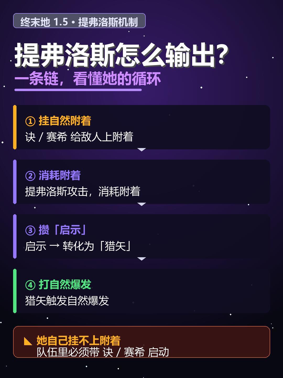 终末地提弗洛斯到底抽不抽?三句话讲完 3