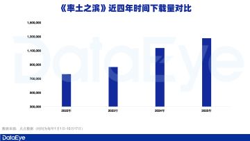 《率土之滨》十周年！下载量持续增长！产品保持朝气背后的逻辑？