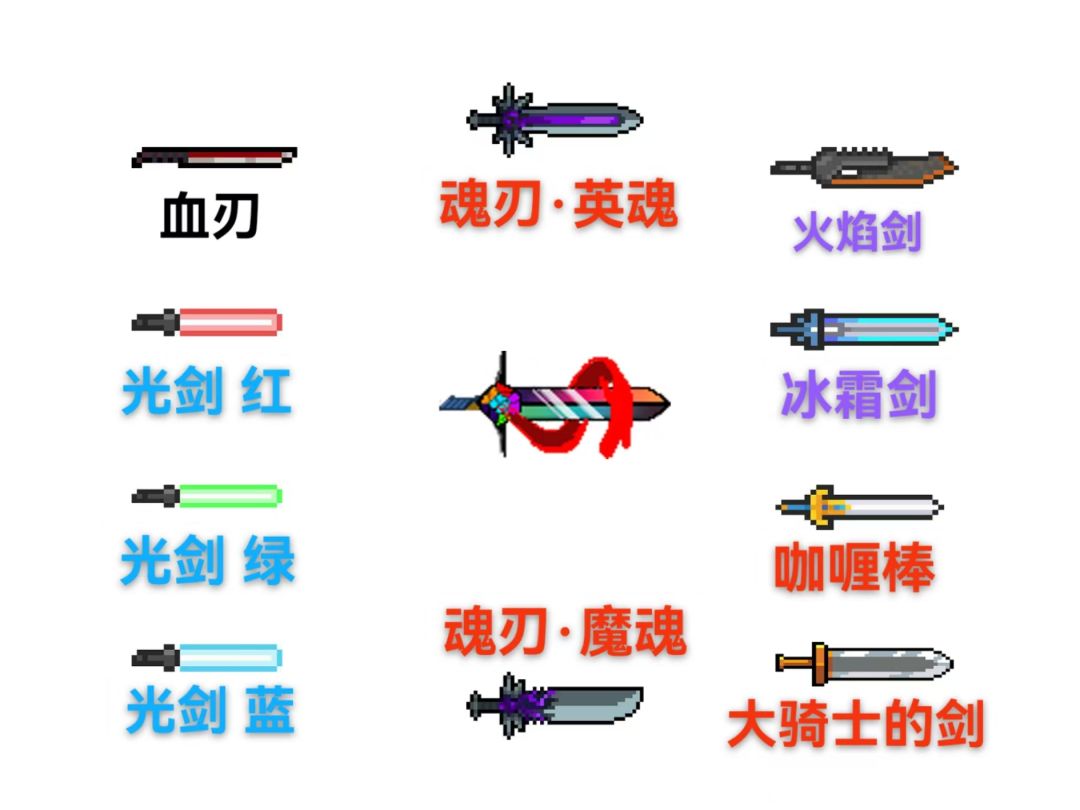 【武器创意征集】+Proton+元气圣剑 3
