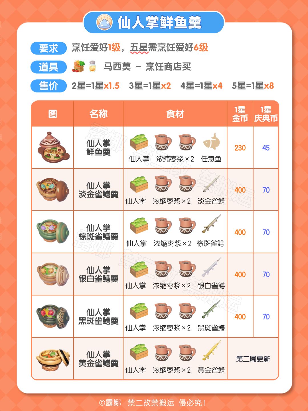 远古召唤全攻略 收集物 图鉴获取 食谱食材 鸟虫鱼位置 价格 10