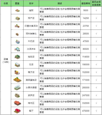 【建筑图鉴】店铺、环境、设施建造费用一览