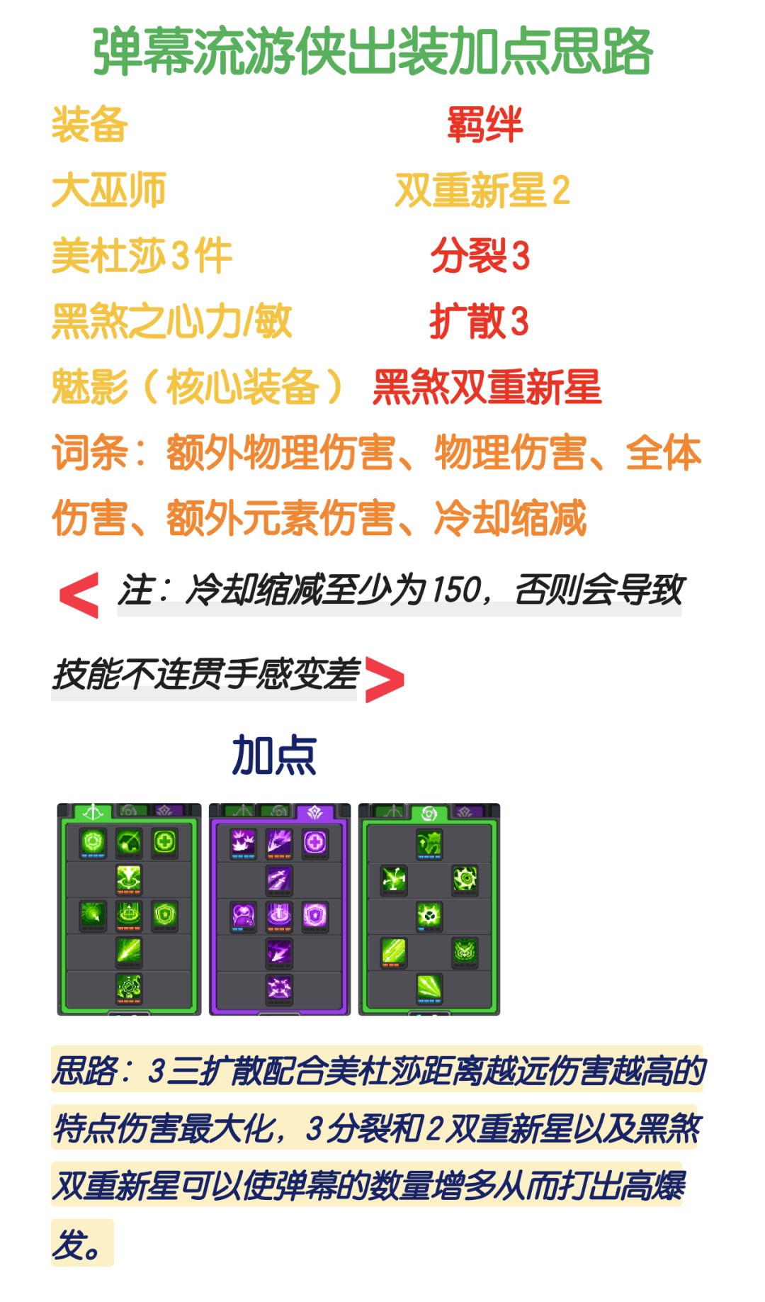 在榜游侠出装思路分享截图