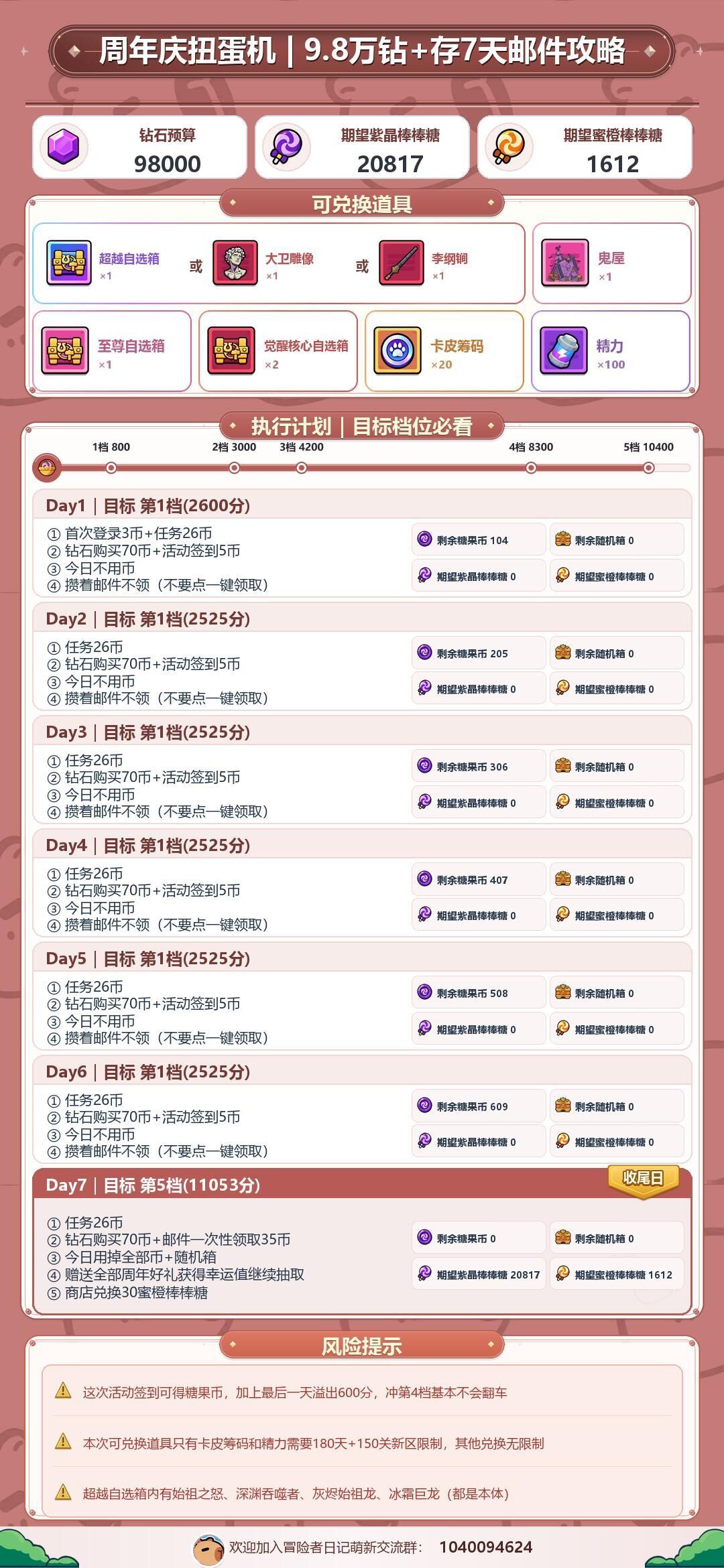 26.10.26周年庆扭蛋机攻略+氪金转盘 2