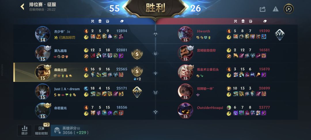 消极比赛?挂机四打五参团率就比第一少一次 2