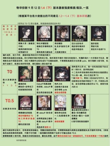 【物华弥新1.4下版本】梯度/配队更新解析❗