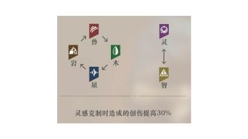 不推荐的六星角色名单，跟推荐的五星。