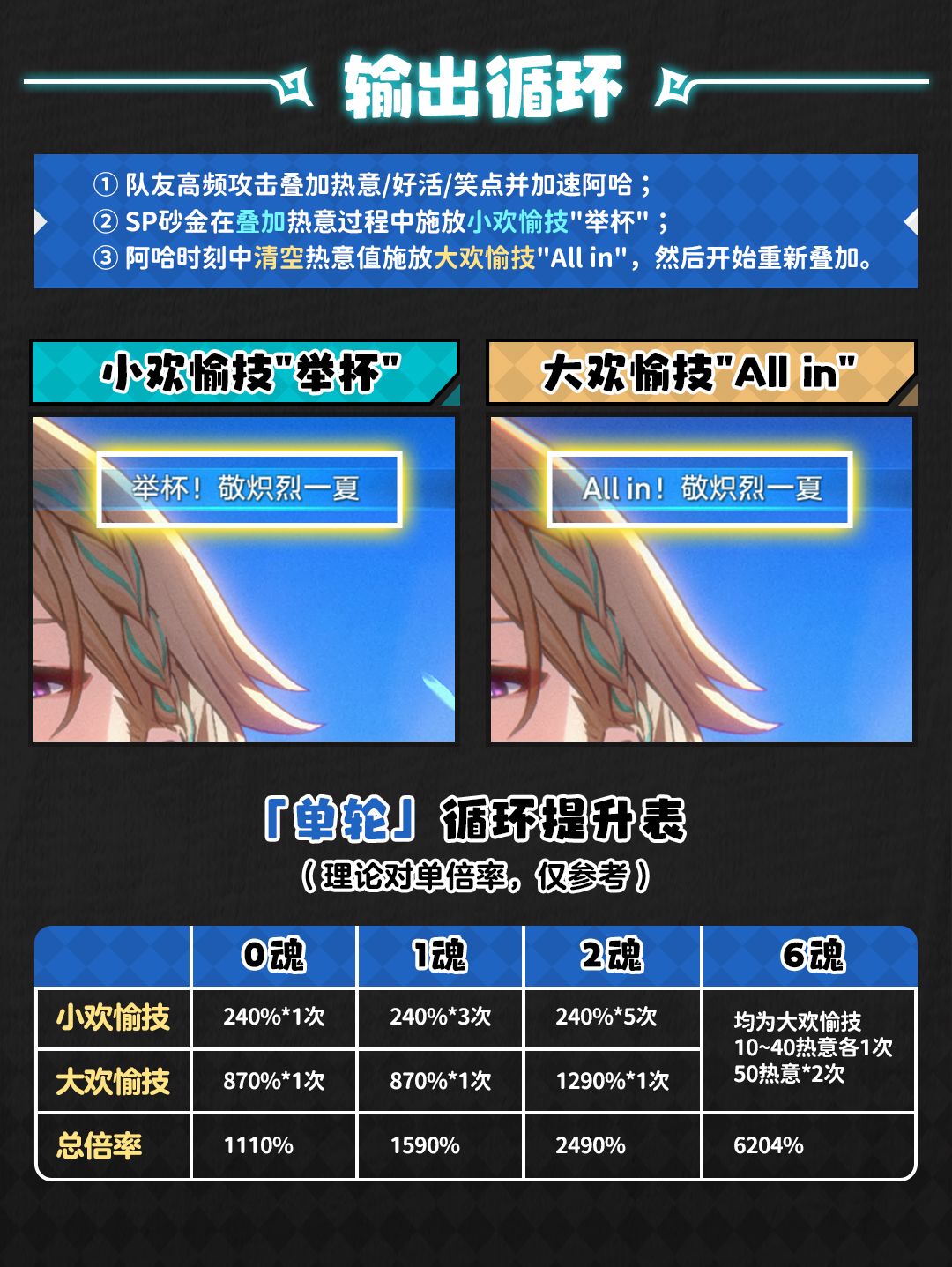 【V4.5攻略】夏日限定款丨砂金·戏浪攻略丨全方位养成 13