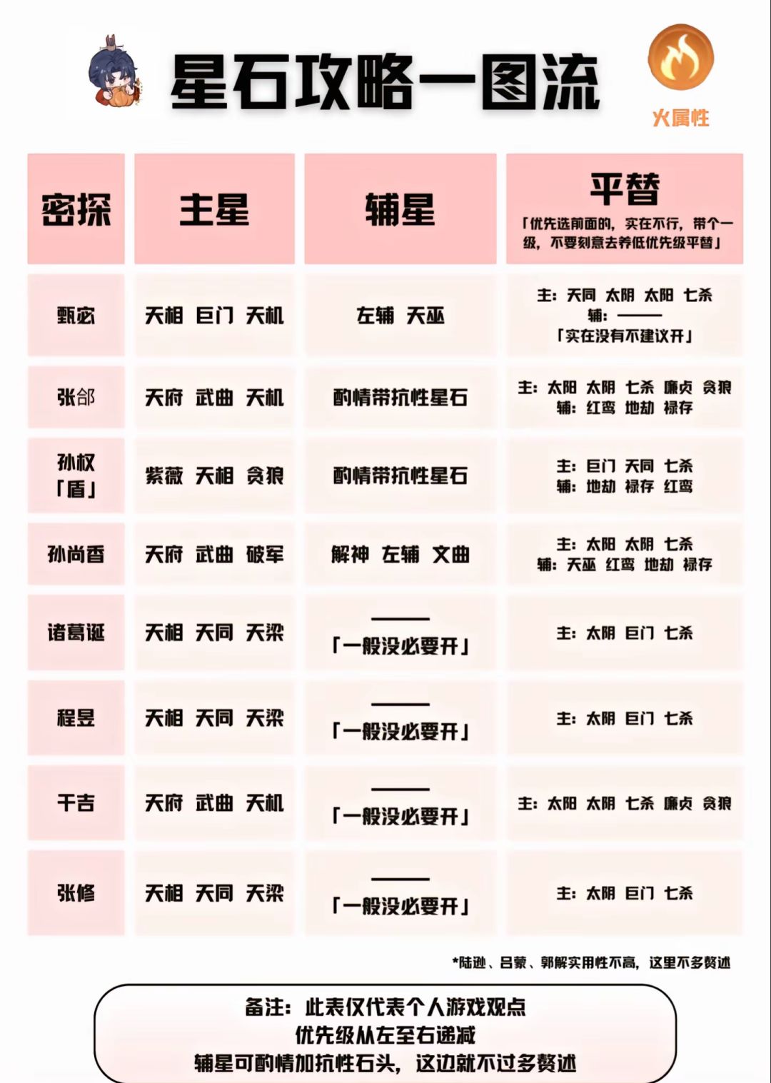 星石图鉴一图流 3
