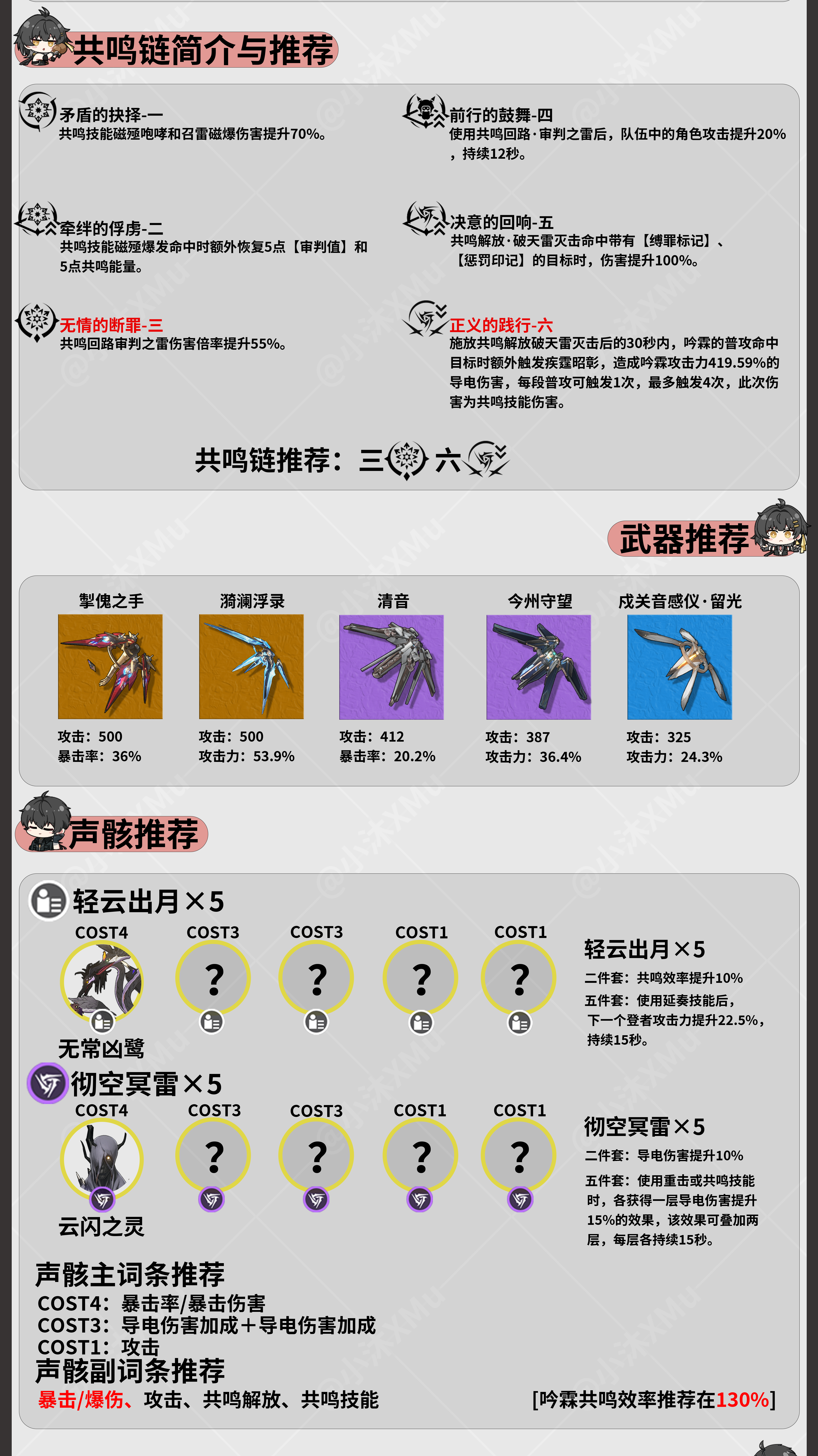 V1.0攻略·角色攻略】吟霖养成一图流- 鸣潮攻略- TapTap 鸣潮论坛