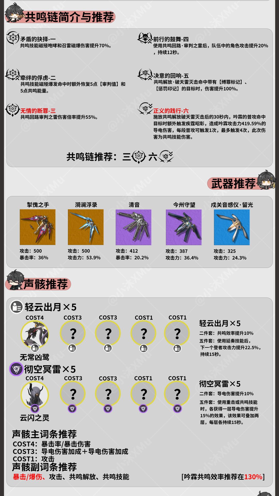 【V1.0攻略·角色攻略】吟霖养成一图流 3