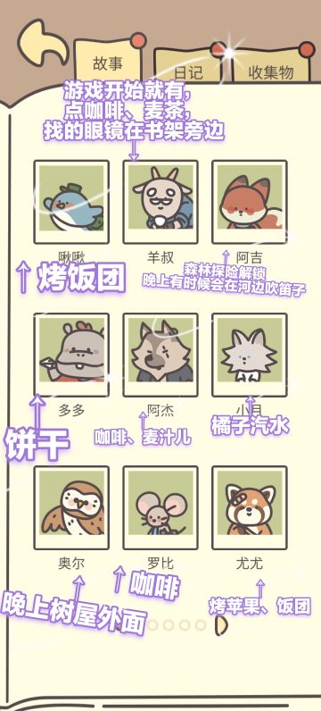 人物图鉴收据攻略（自用）（停更）