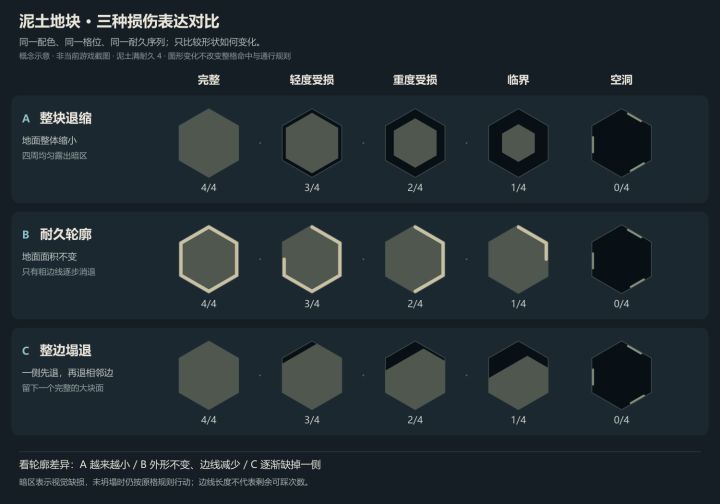 《当心脚下!》开发者日志03 | 铺量,调ue截图