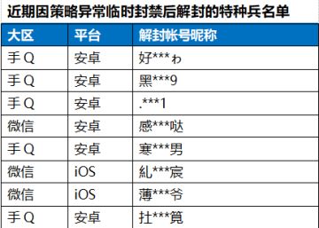 《和平精英》3月30日安全信息公告