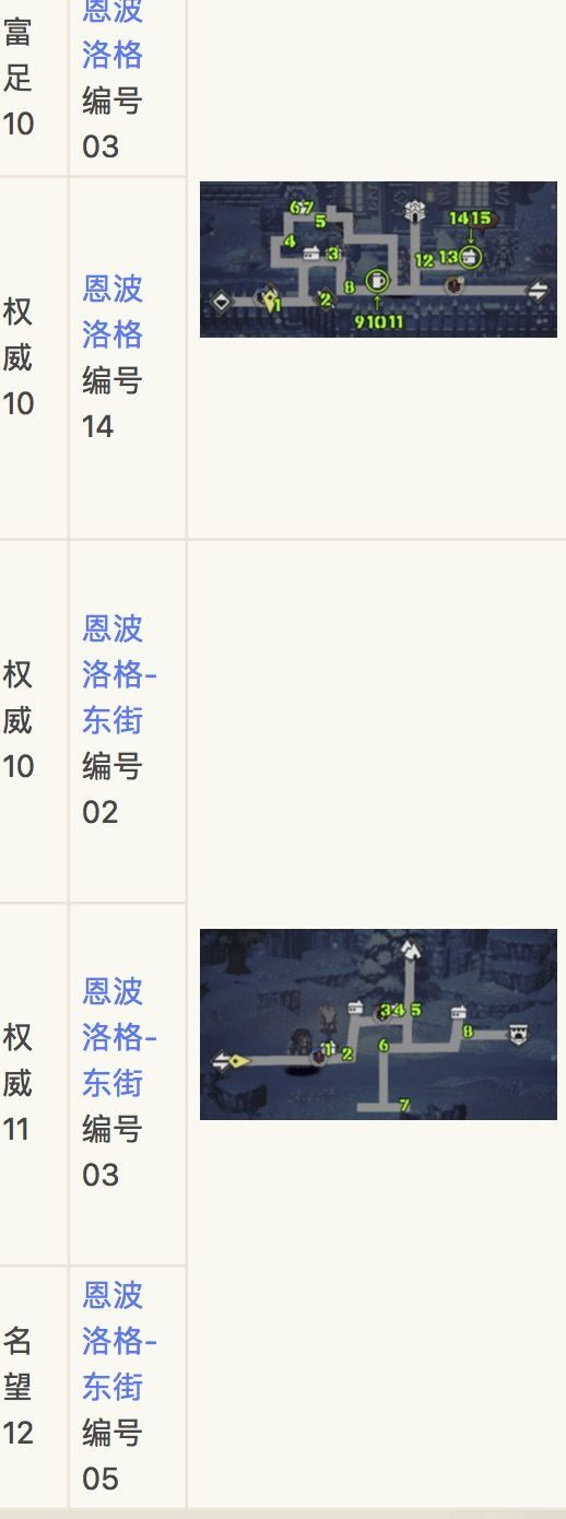 高级讨伐开启任务要求位置截图