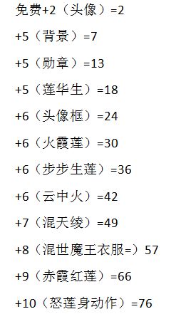 点错导致抽不齐哪吒时装 3