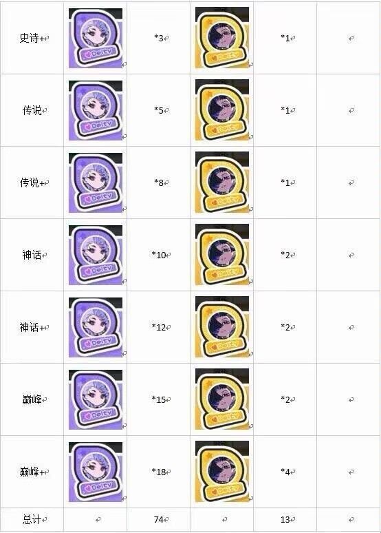 乱涂彩光辉事迹(想起哪句说哪句) 1