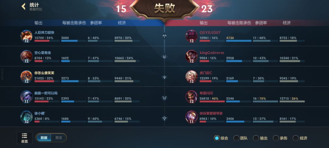 天天这种离谱玩家 1