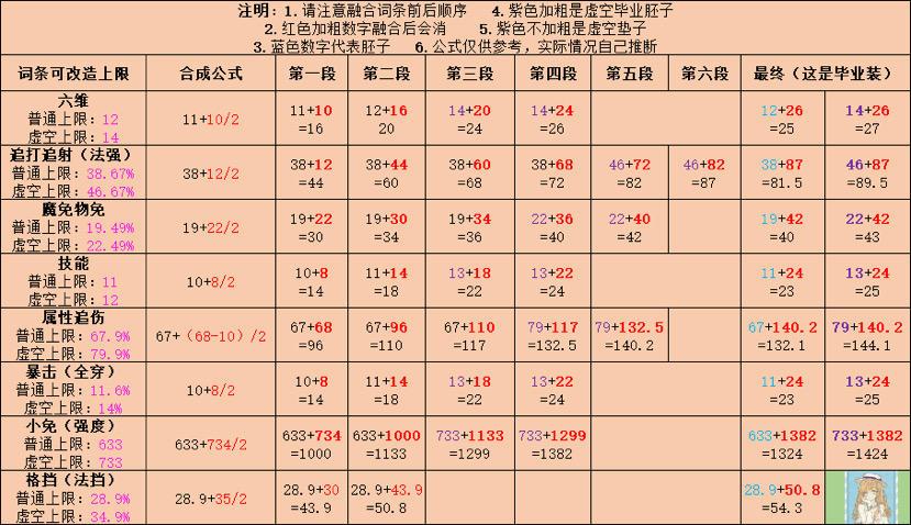 改装备小技巧 2