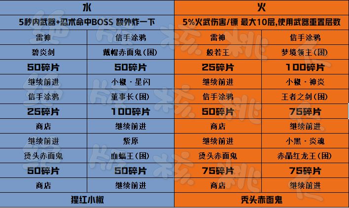 终焉截图