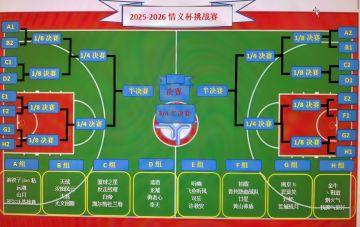 世界杯唯一竞品——S143赛季情义杯挑战赛！