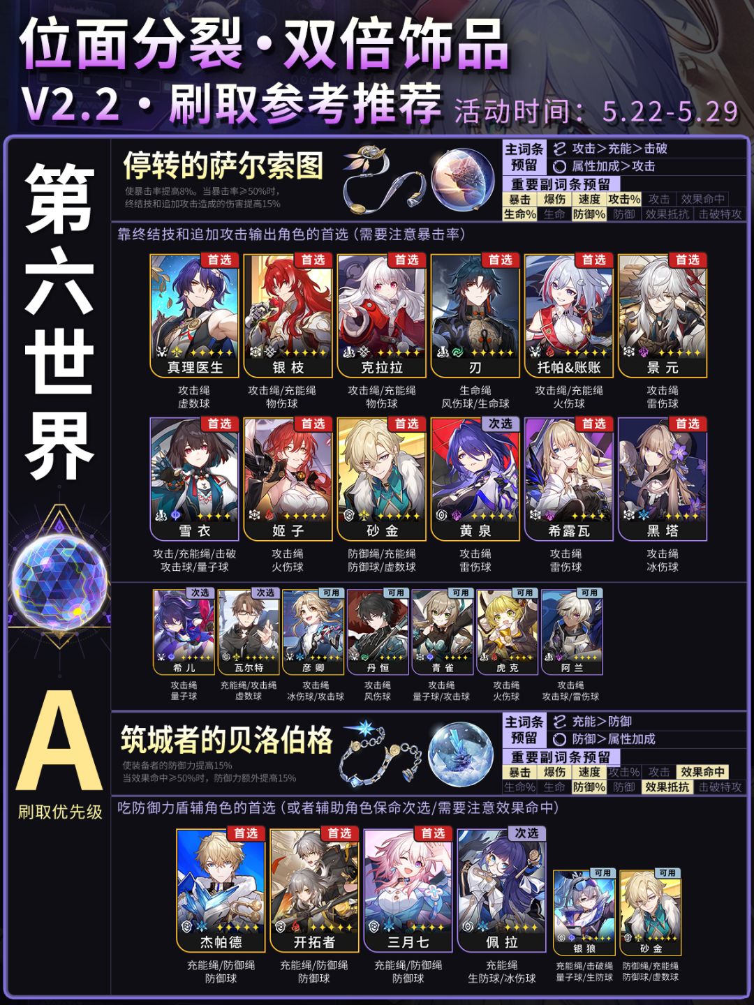 【星铁2.2】双倍模拟宇宙饰品刷取参考 5