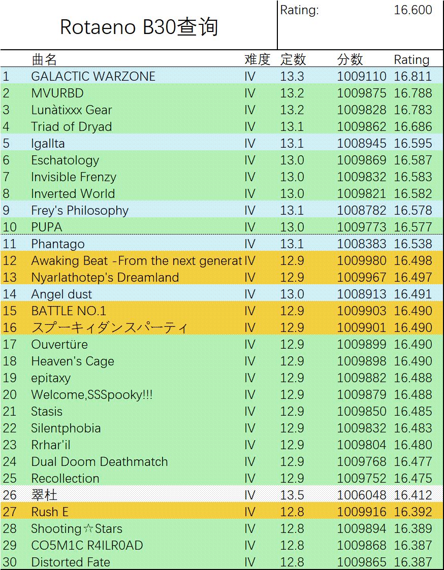 16.6!吃到脆肚了! 3
