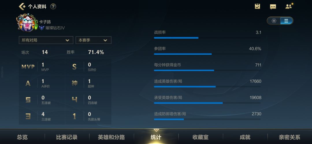 离大谱,我真的不能理解啊 4