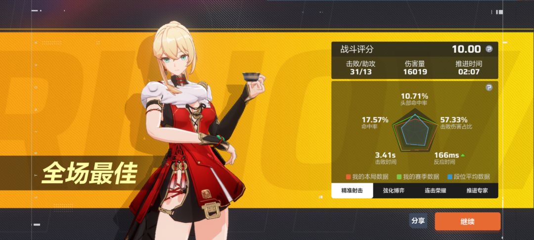 我已无敌喵！ 2