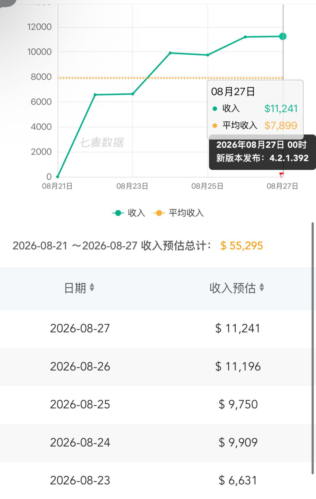 十三周年庆月球基地开启!直接引爆流水 2
